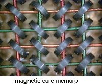 magnetic core 